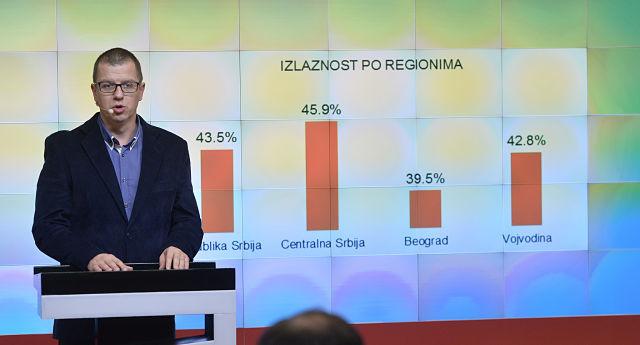 Očekivani rezultati: Đorđe Vuković, CESID